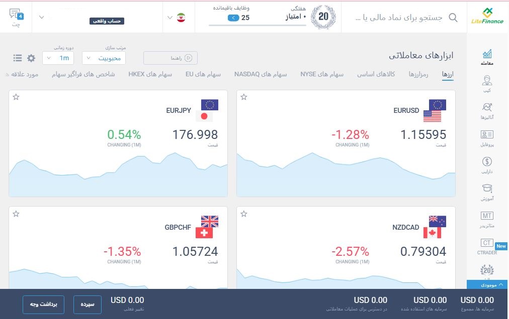litefinance - احراز هویت 1 - بروکر لایت فایننس