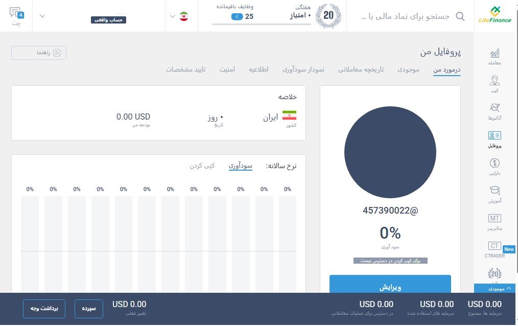 litefinance - احراز هویت 2 - بروکر لایت فایننس