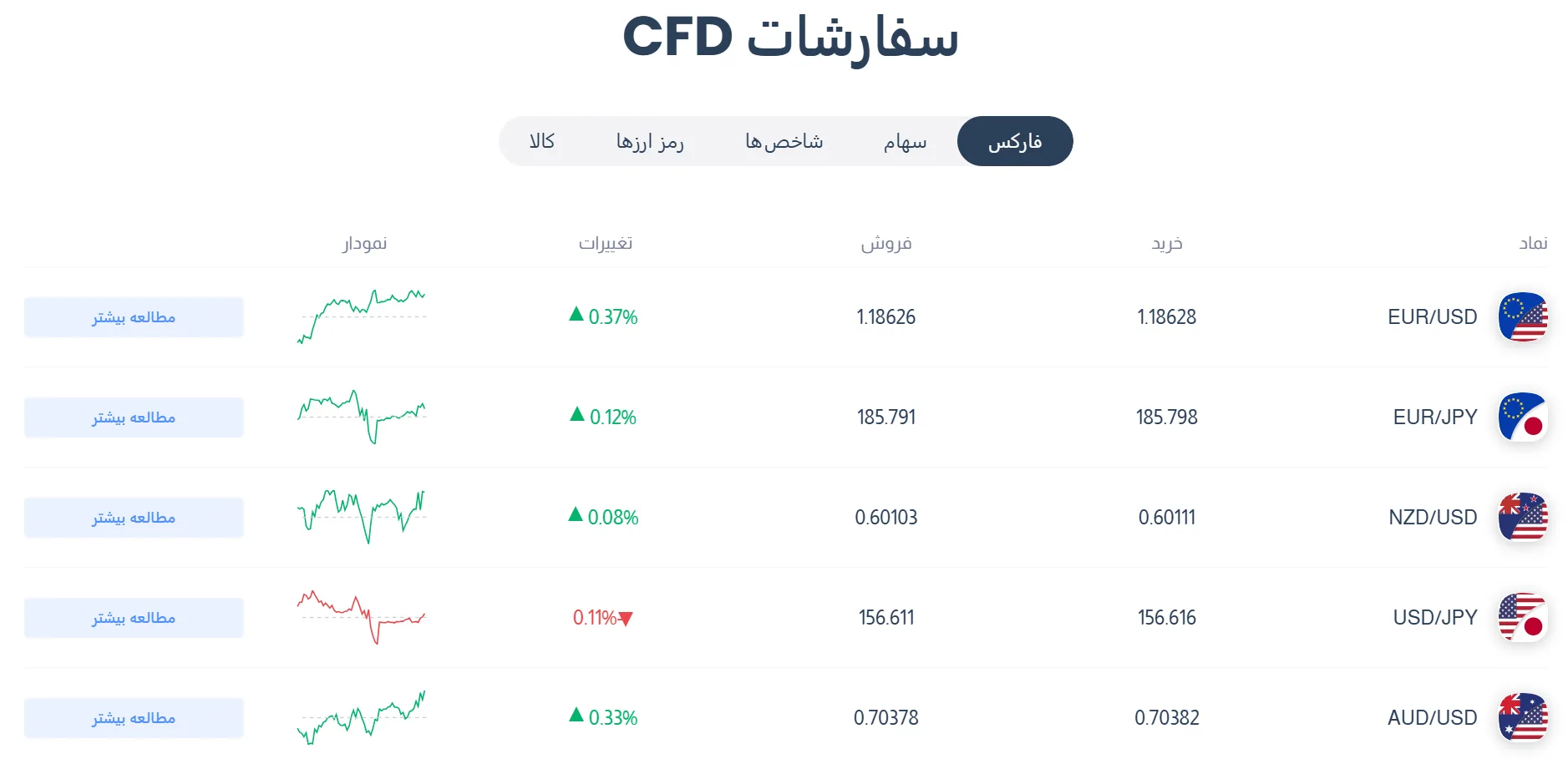 نمادمعاملاتی-بروکر-اچ وای سی ام-