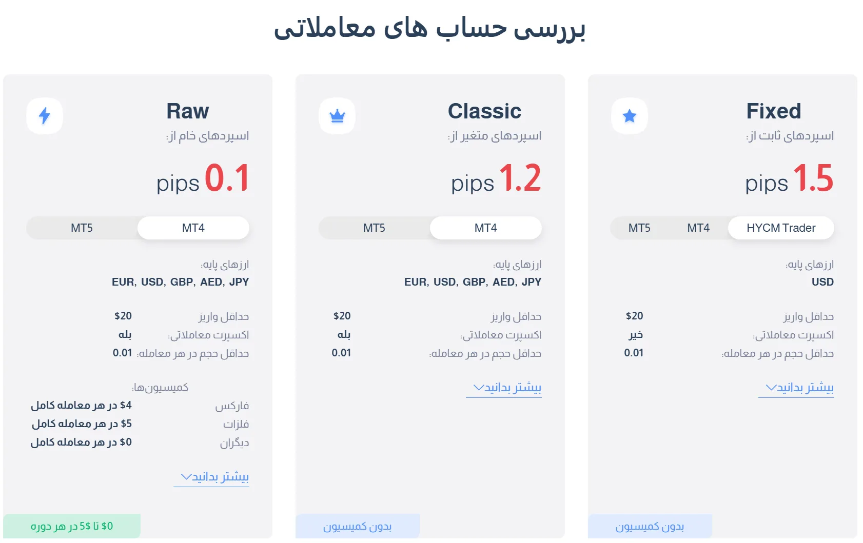 حساب معاملاتی-بروکر-اچ وای سی ام-