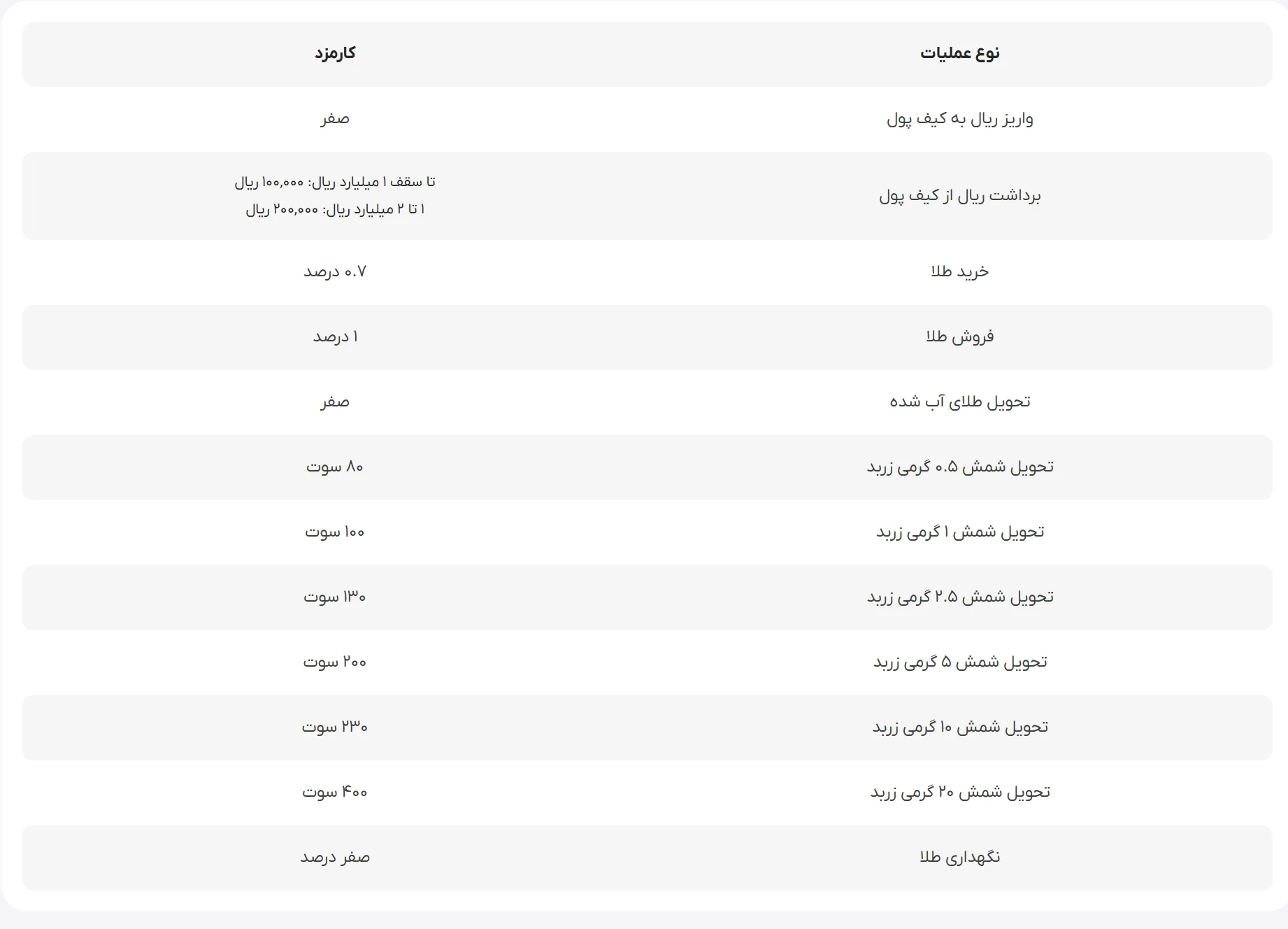 زرمینکس-طلا-آبشده-کارمزد