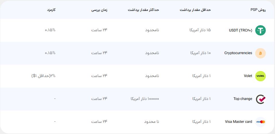 opofinance - برداشت - بروکر اپو فایننس