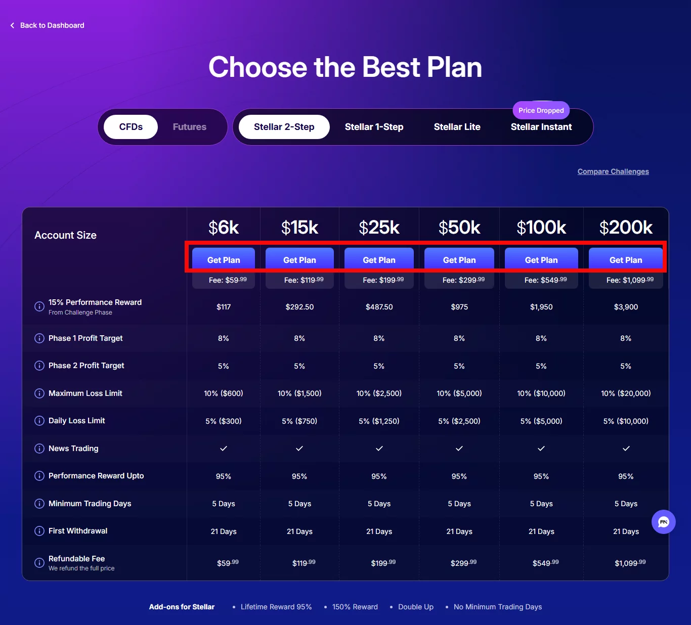 FundedNext - ثبت چالش - پراپ فاندد نکست
