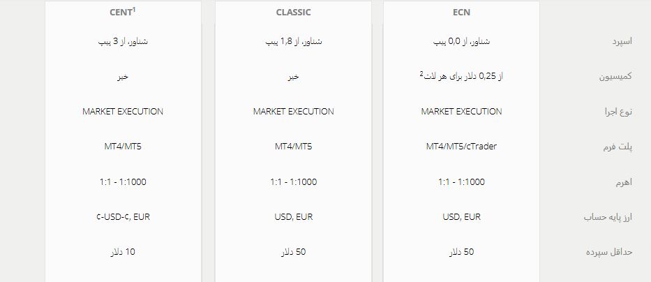litefinance - حساب معاملاتی - بروکر لایت فایننس
