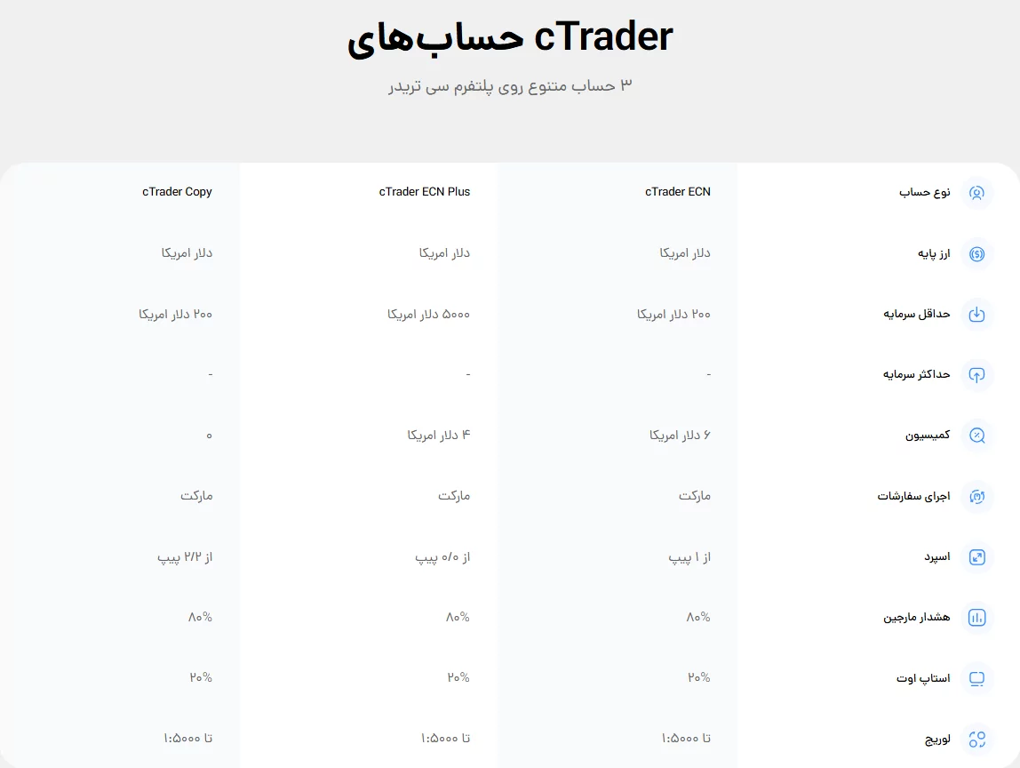 opofinance