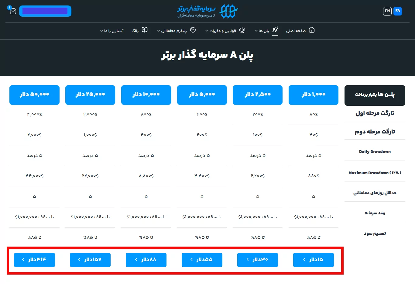 پراپ - سرمایه گذار برتر - چالش خرید