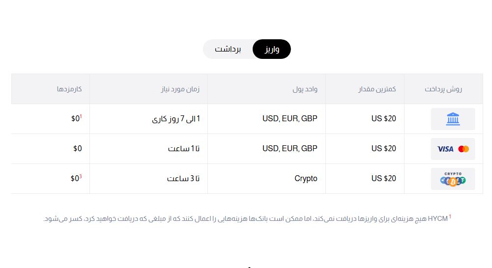 hycm - واریز - بروکر اچ وای سی ام