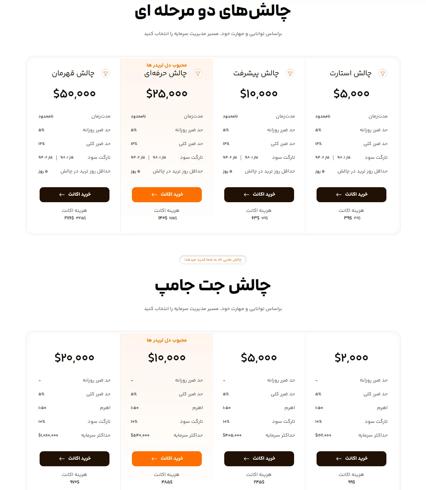propiy - چالش ها - پراپ پراپی