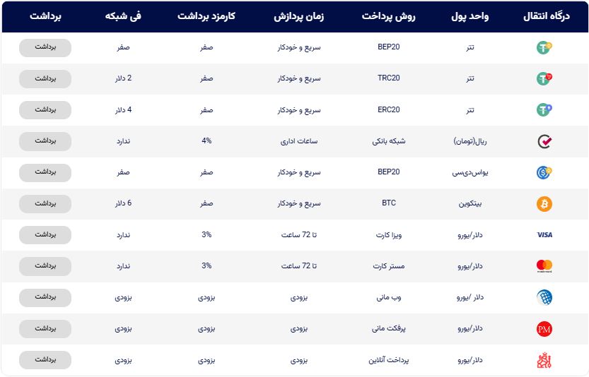 otetmarkets - برداشت - بروکر اوتت مارکت