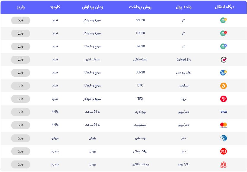 otetmarkets - واریز - بروکر اوتت مارکت