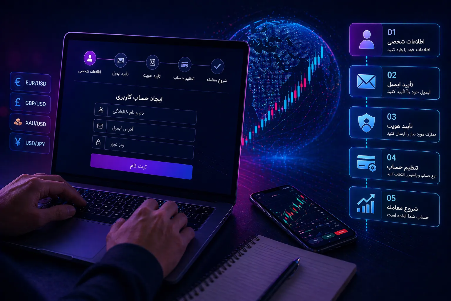 شروع فارکس از صفر و افتتاح حساب