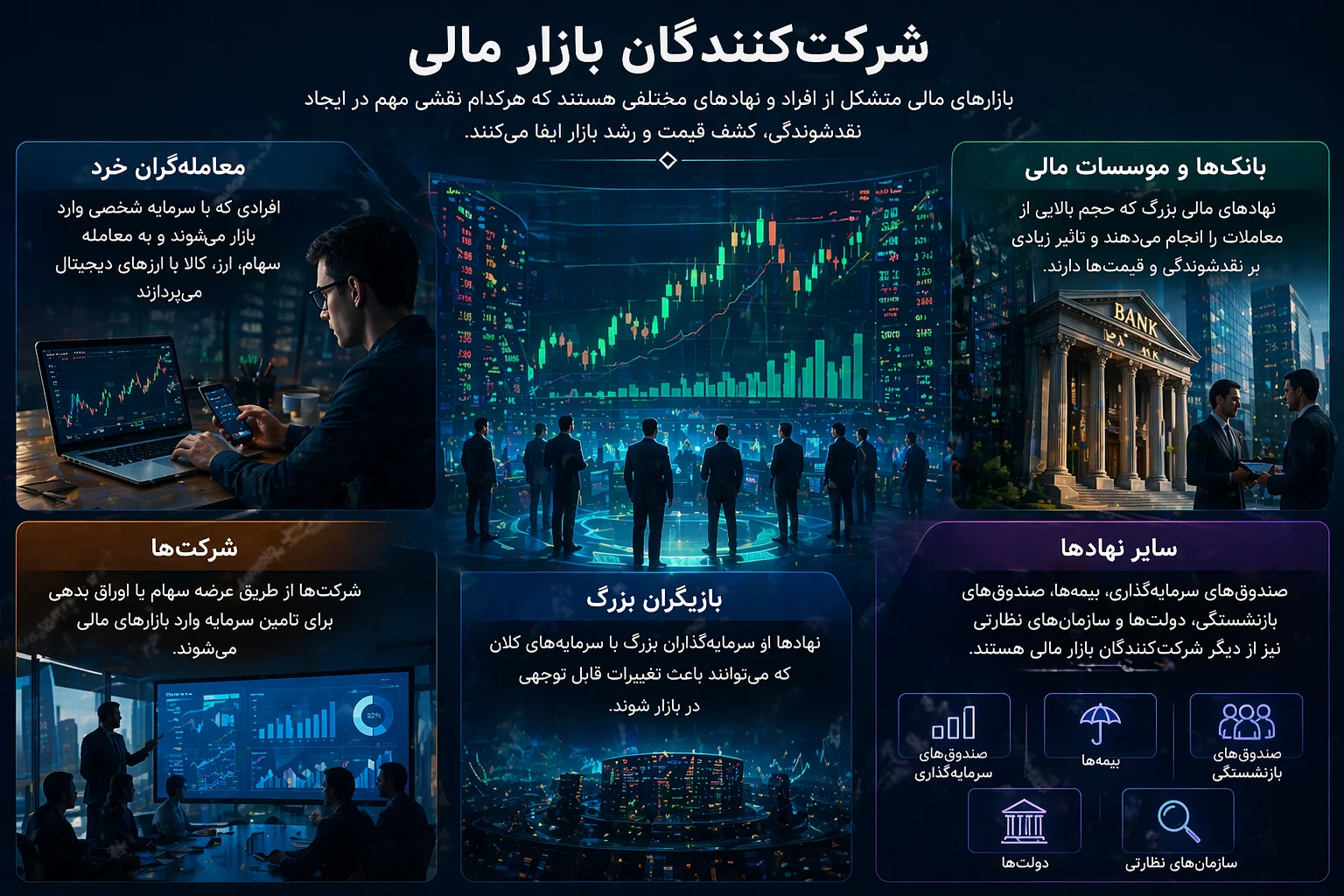 بازیگران بازار مالی چه کسانی هستند